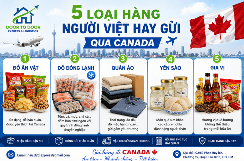 5 Loại Hàng Người Việt Thường Gửi Sang Canada